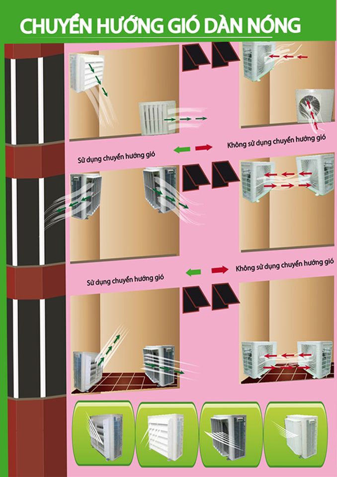 Cách lắp đặt chỉnh hướng gió dàn nóng